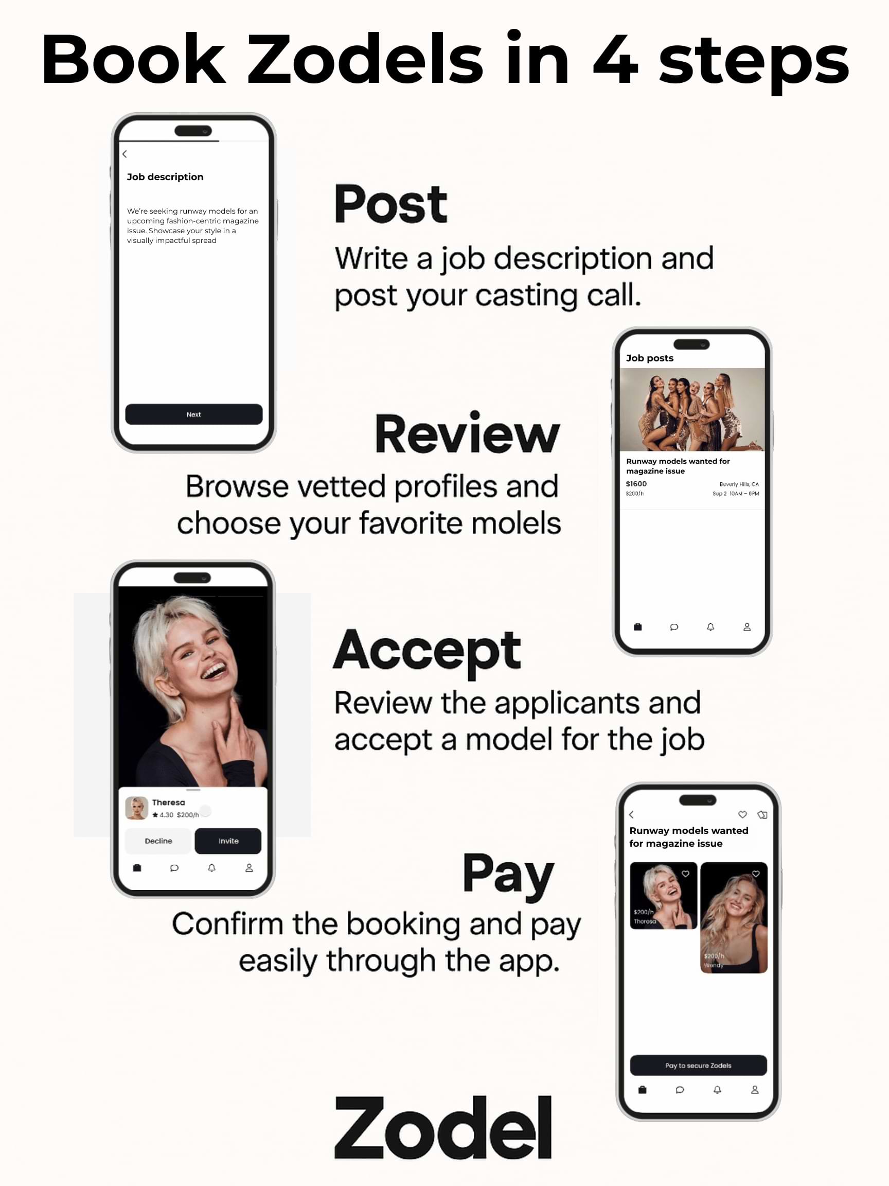 The Casting App Built for Fashion Industry Pros 5 Zodel Infographic book models